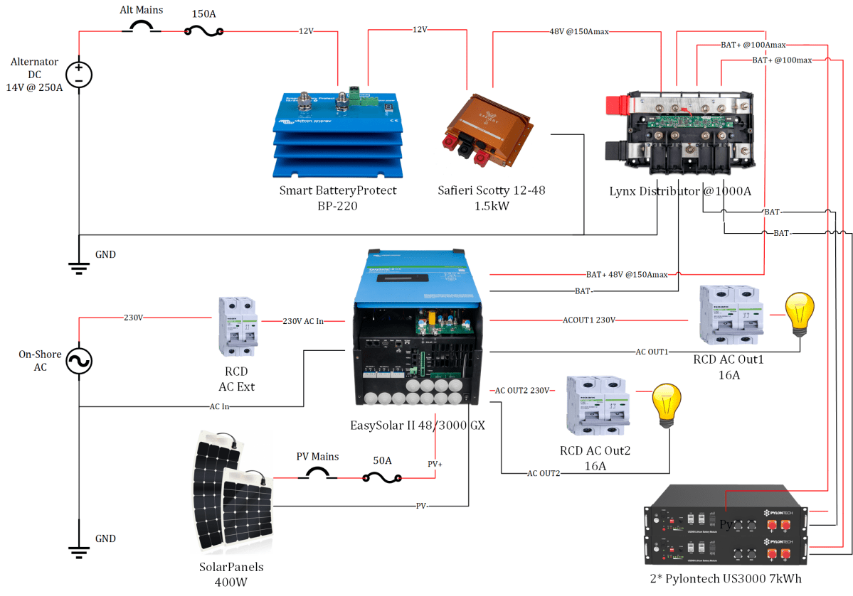 New car – new&nbsp;electricity