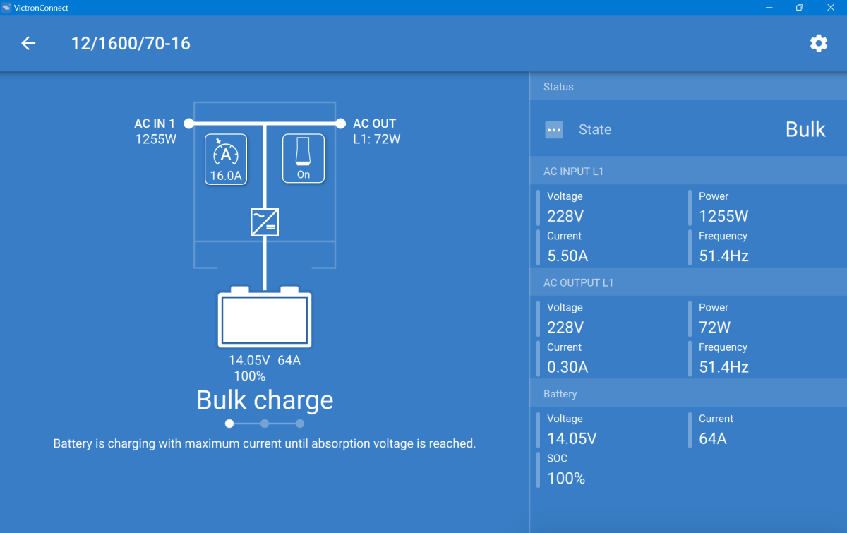 30 Days into using the Victron MultiPlus 12/1600/70-16 inverter and a Liontron 12V 80Ah with our Swift Sprite&nbsp;Caravan
