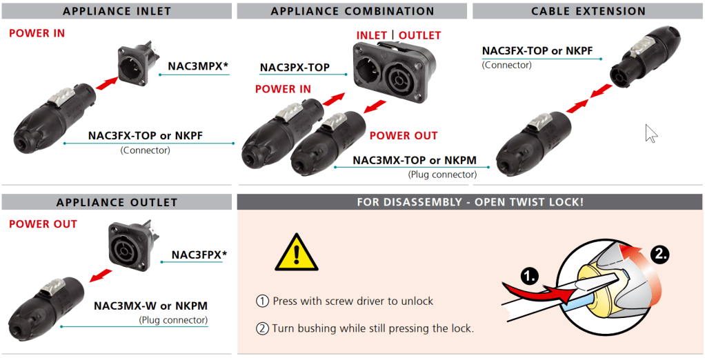 Coipyright and taken from http://neutrik,.com