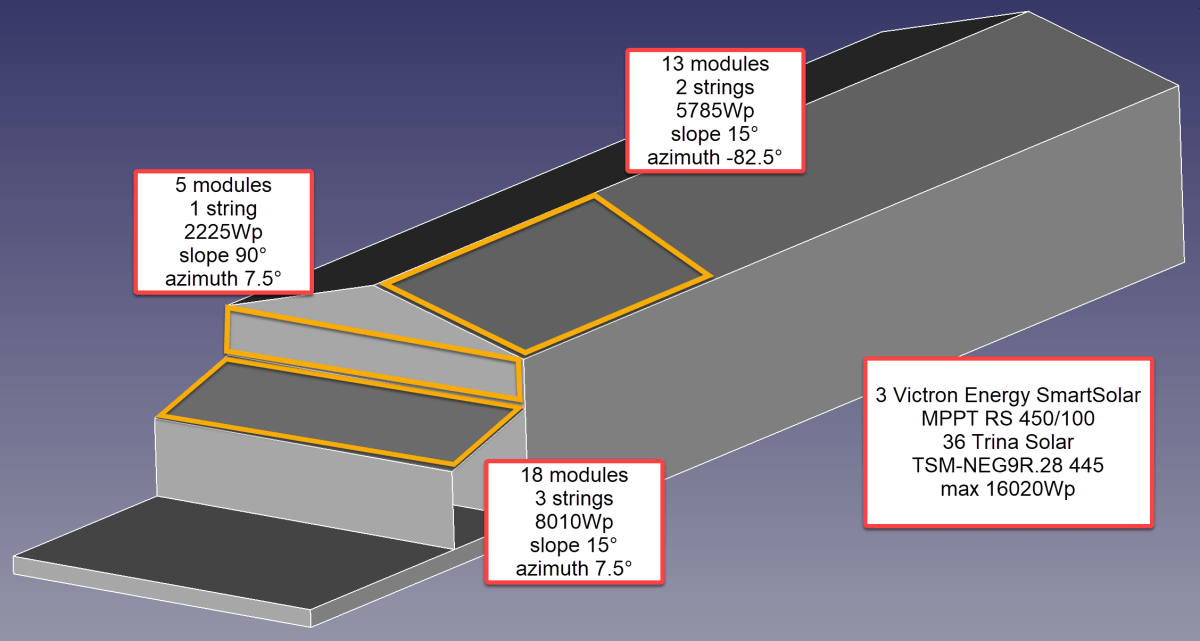 About our new PV&nbsp;System
