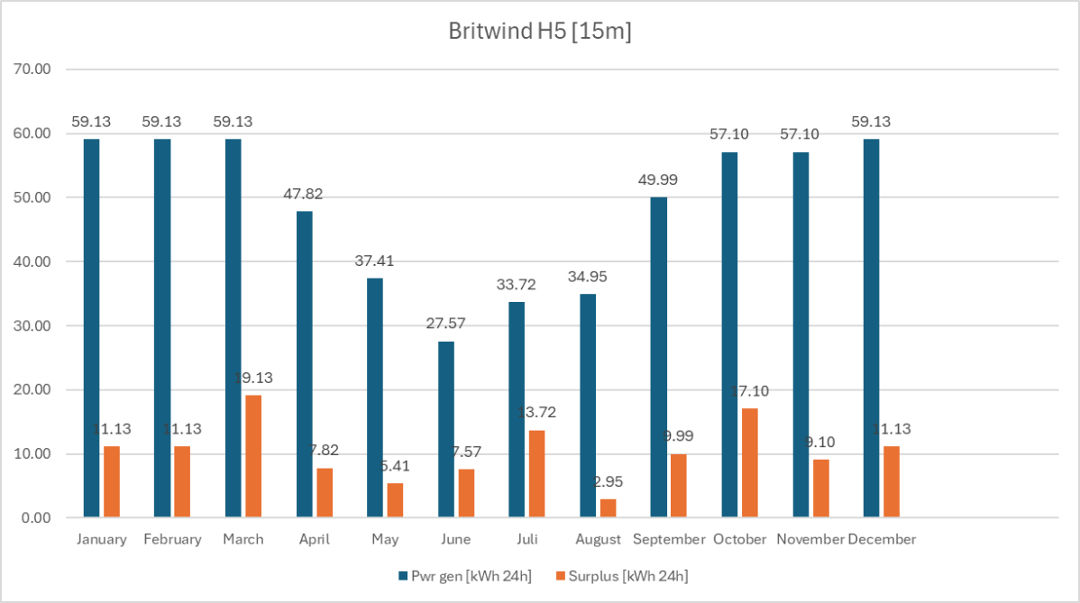 Wind turbines revisited